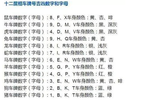 车牌号码数字吉凶表|车牌号码测吉凶,车牌号码吉凶测试,周易车牌号码预测。